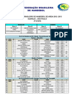 2 Etapa Do Circuito Brasileiro de Handebol de Areia - Resultado Final