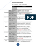 Tabla de Tipos de Memorias Actuales en General