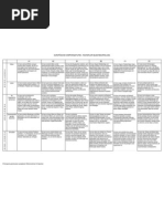 Europass - European Language Levels - Self Assessment Grid