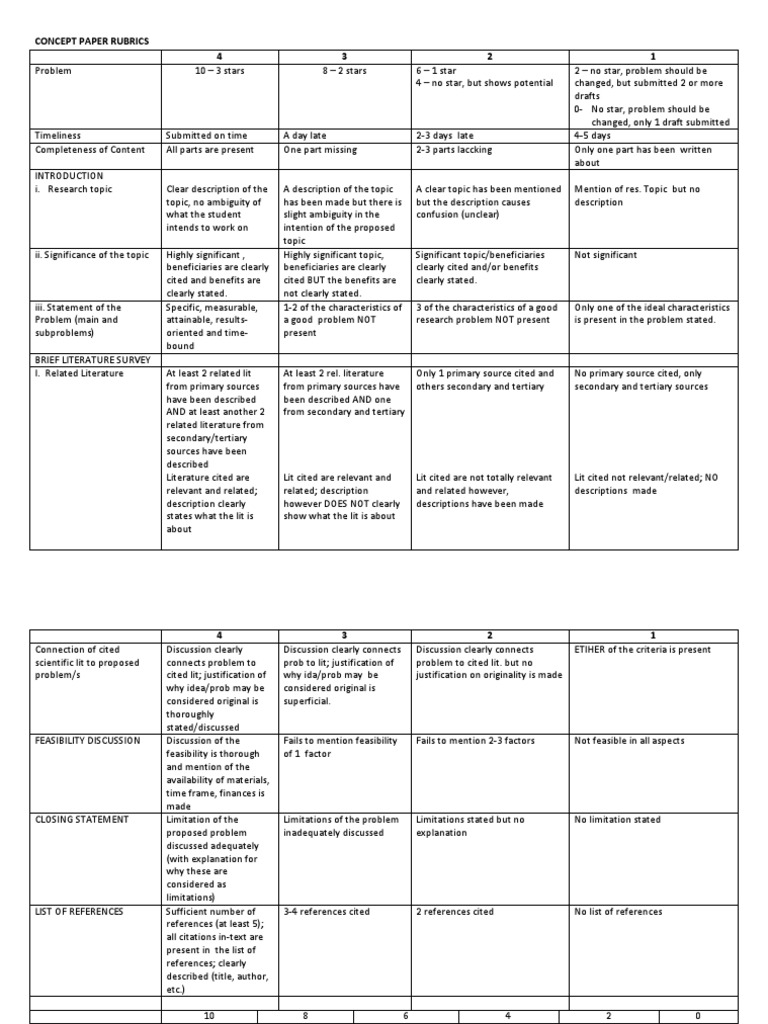 rubric for concept paper presentation