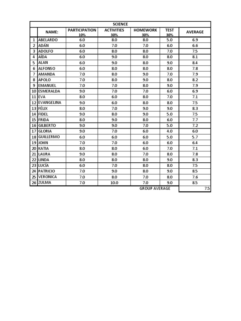 Student Performance Evaluation Data | PDF