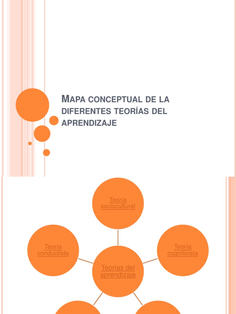 Mapa Conceptual de Teorías del Aprendizaje | PDF | Teoría del ...