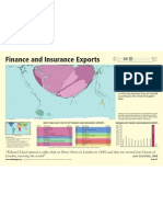 Finance and insurance exports