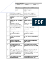 Dotnet Miscellaneous Difference FAQS Compiled-1