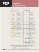 Ingress Protection (Ip) Ratings To As 1939 (Iec 529)