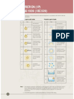 Ingress Protection (Ip) Ratings To As 1939 (Iec 529)