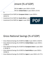 Investment (% of GDP) (Abhirup)