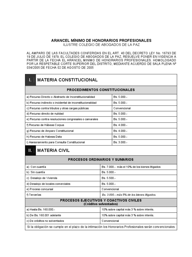 Arancel Minimo ICALP PDF Adopción Salario mínimo