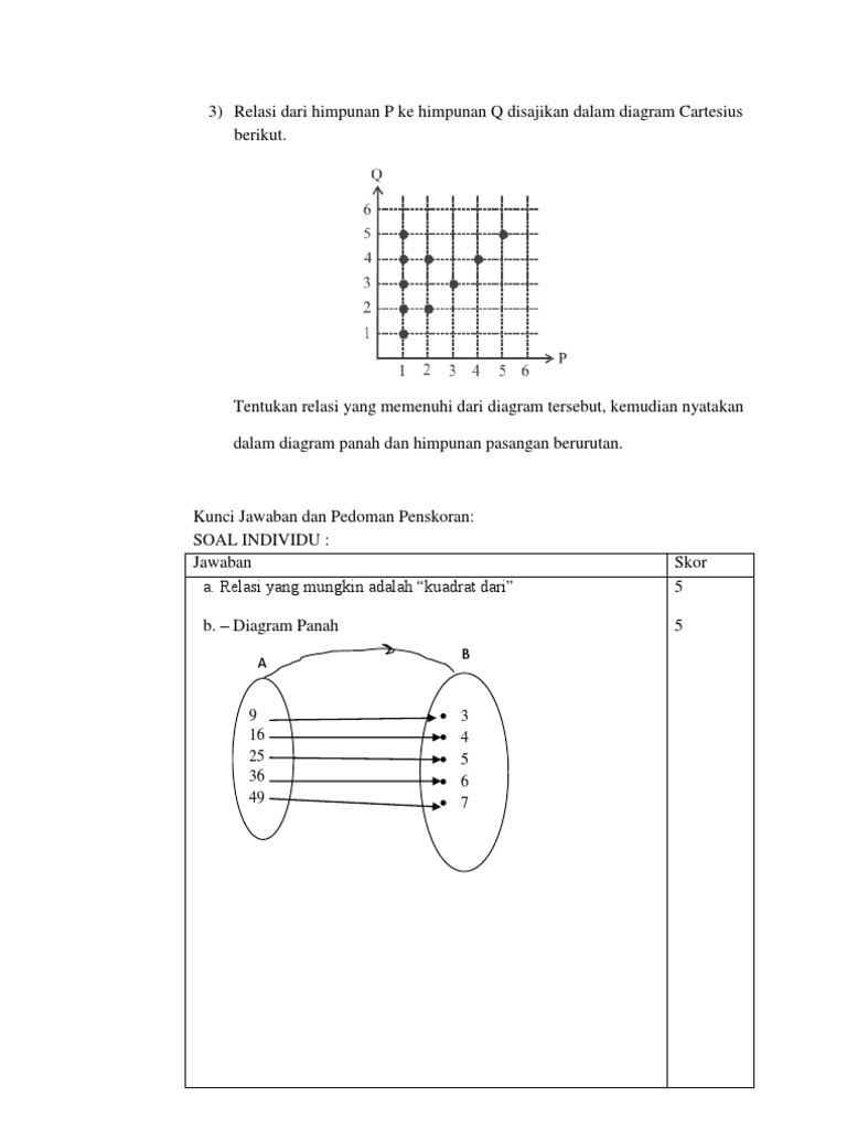 Relasi Dari Himpunan P Ke Himpunan Q Disajikan Dalam Diagram Cartesius Berikut