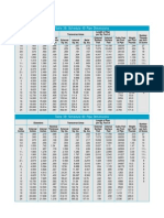 Medidas de Tubos Schedule