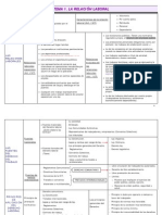 FOL. TEMA 1 La Relación Laboral. ESQUEMA