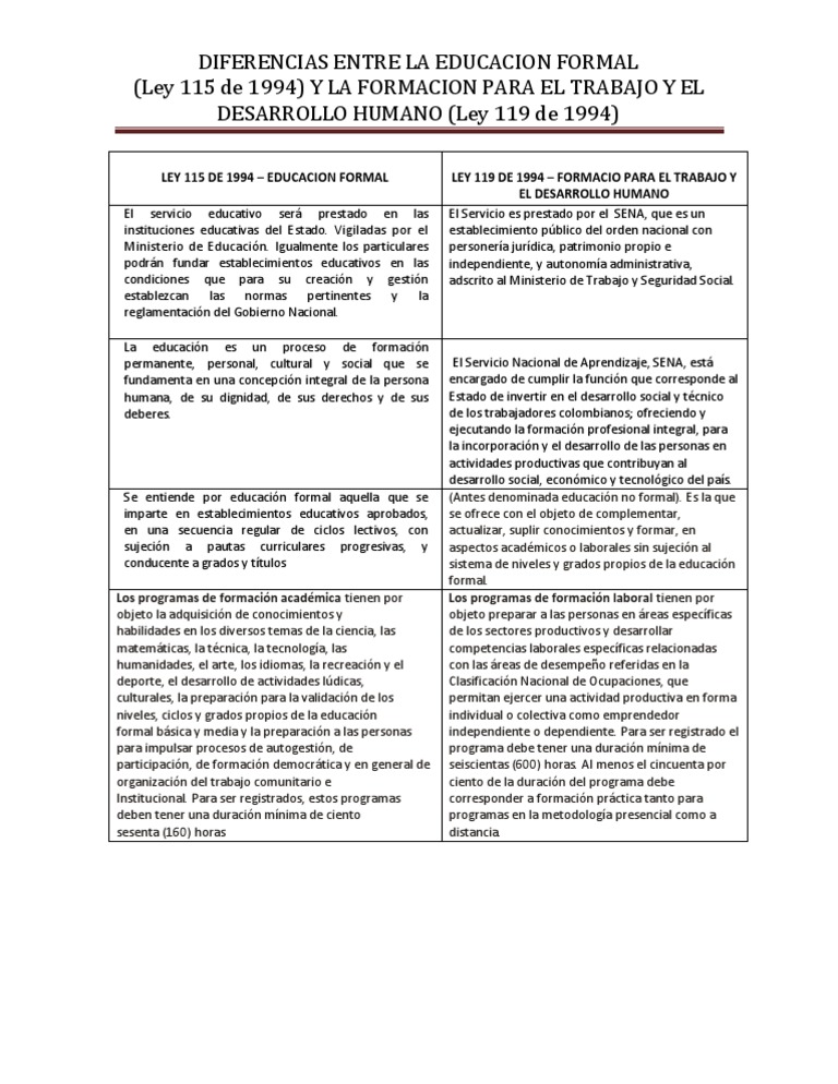 Diferencias Entre Ley 115 De 1994 Y 119 De 1994 Pdf Derecho Laboral