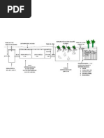 estação de tratamento de esgoto