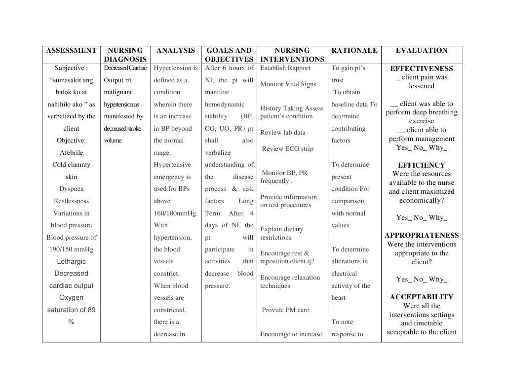 Assessment Nursing Diagnosis Analysis Goals and Objectives Nursing
