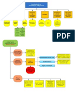 Con Law Flow Charts