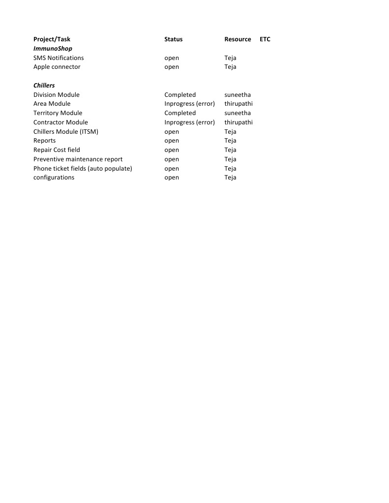 Project Status and Resource Overview | PDF