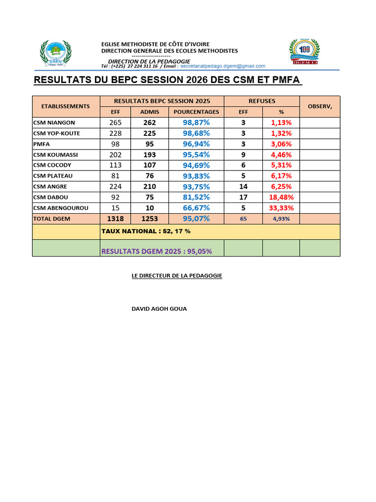 Dgem Resultats Bepc Et Bac 2026-1 | PDF