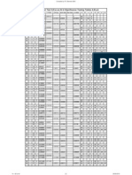 Fishers Exact Test H (X, SR, SC, N) & Significance Testing Tables A, B, A, B