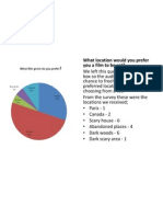 Graph of Results