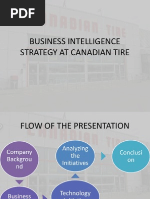 Canadian Tyres17237123132