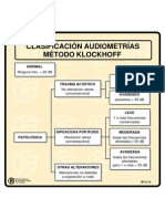 Clasificación audiometrías método Klockhoff