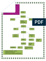 Blogger Mapa Conceptual Aida