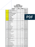 2012 Jcipea National Ranking as of August 15, 2012