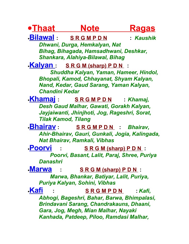 Raags Information | PDF