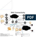 UPW Connectivity