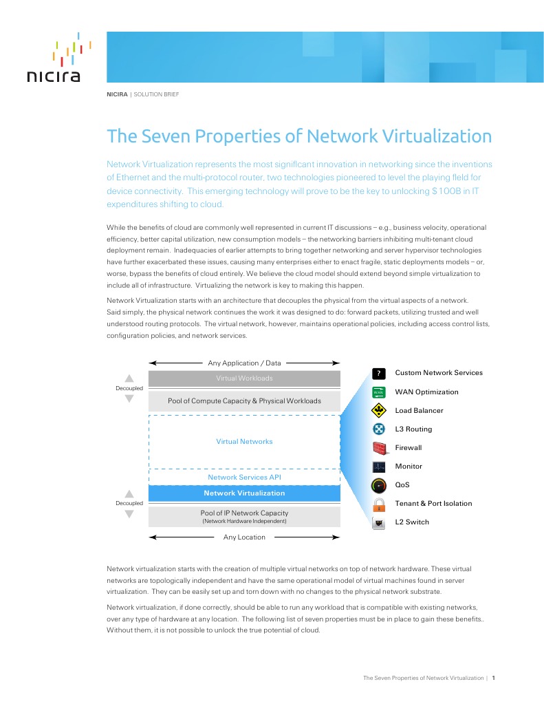 Network Virtualization for IT Pros | PDF | Virtualization | Cloud Computing