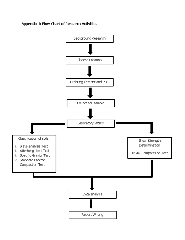Research Activities Flow Chart | PDF | Computers