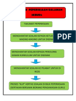 Carta Alir Peperiksaan Dalaman