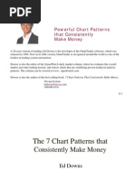 Stock Chart Pattern Recognition Software