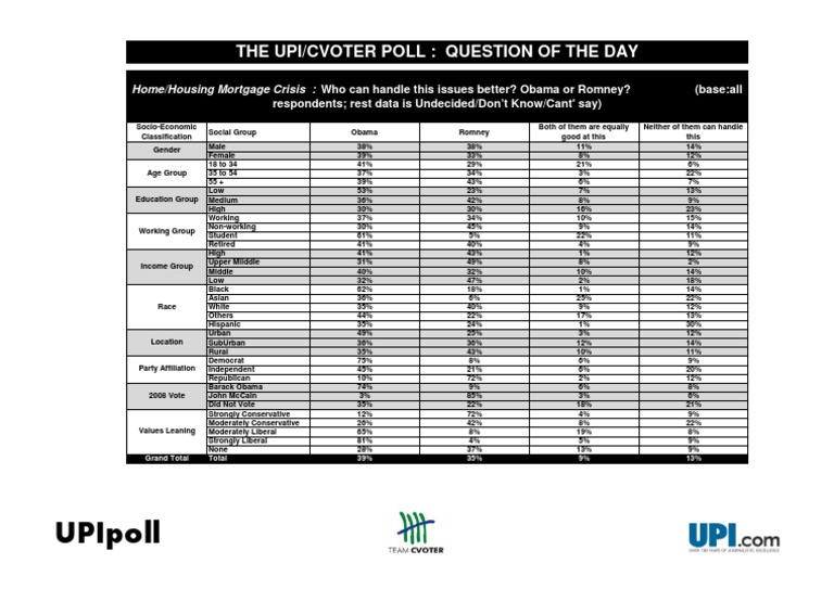 UPI/CVoter Poll Question of The Day 9/28 | PDF | Mitt Romney | American ...