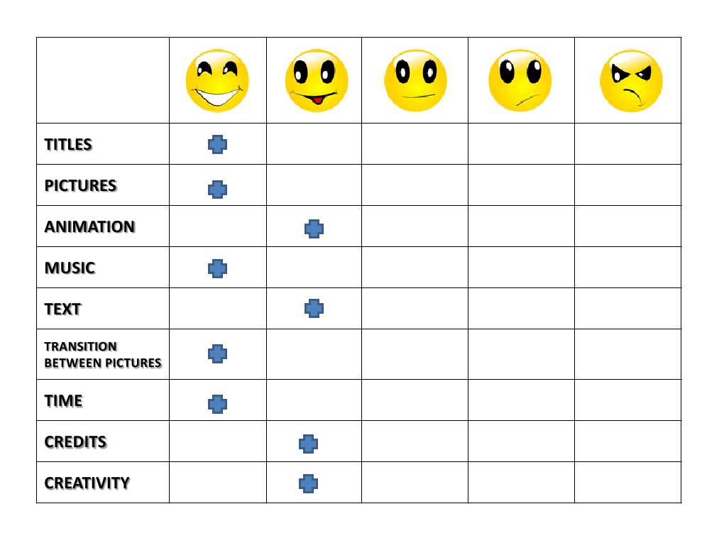 Video Review: Animation and Music Insights | PDF | Language Arts ...
