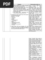 Download Kesimpulan Kongres PGRI by Arwin Zoelfatas SN10758374 doc pdf