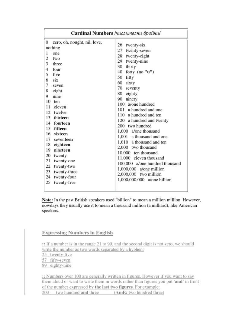 Cardinal Numbers Languages Language Arts Discipline