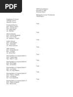 Download 2008 Montgomery County PA Precinct-Level Election Results by Daily Kos Elections SN10764824 doc pdf