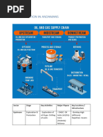 LDS India's Hydrocarbon Outlook 2016-17 | PDF | Hydrocarbons | Fossil ... India's Hydrocarbon Outlook 2016-17 | PDF | Hydrocarbons | Fossil ...  