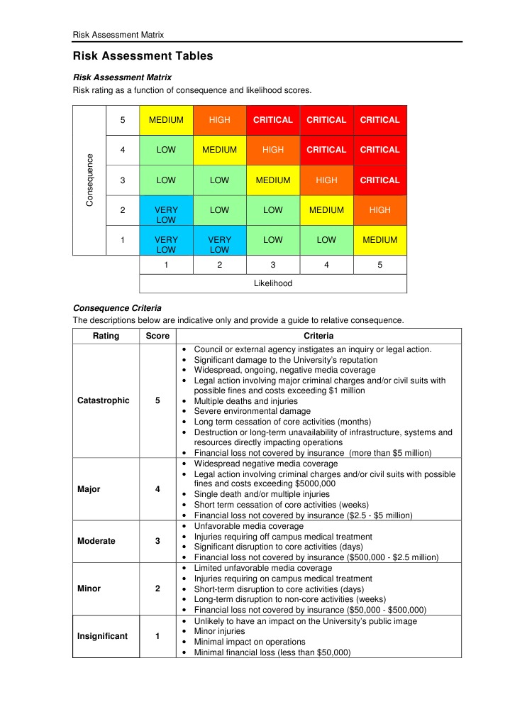 Risk Assessment Matrix | Risk Assessment | Risk