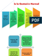 Duración de La Gestación Normal - Cálculo Fecha Probable de Parto