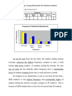 Graph of Questionnaire