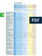 Lamp Color Temperature Guide