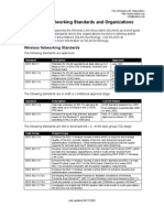 Wlan Standards Orgs