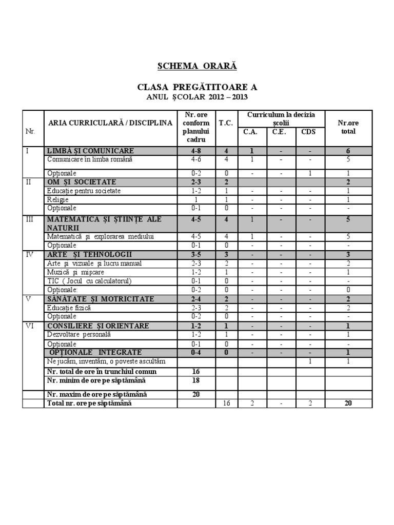 Schema Orara Cls Pregatitoare Mari