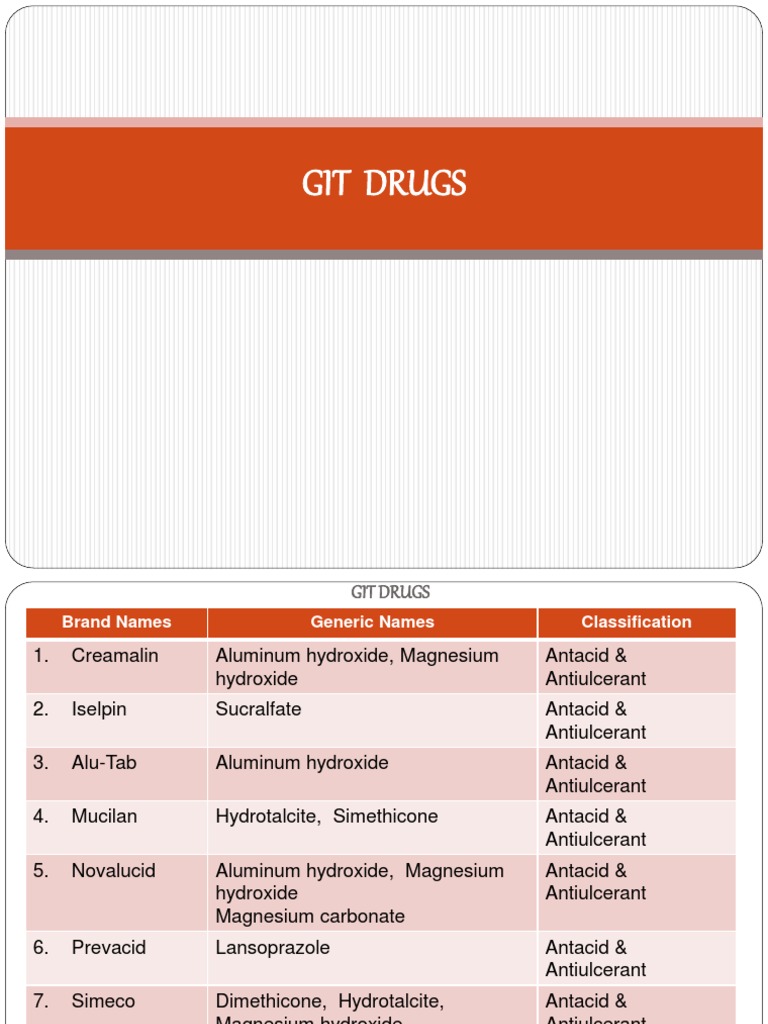 GIT Drugs: Generic and Brand Names | PDF