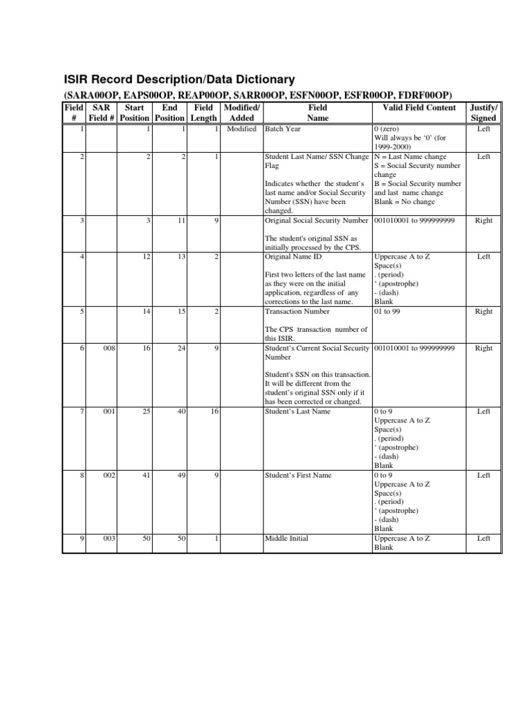 ISIR Record Data Dictionary Overview | PDF | Irs Tax Forms | Students