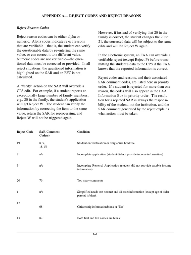Reject Reason Codes | PDF