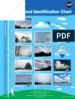 S'COOL Cloud Identification Chart S'COOL Cloud Identification Chart