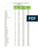 FY 2009 3Y Student Loan Default Rates 